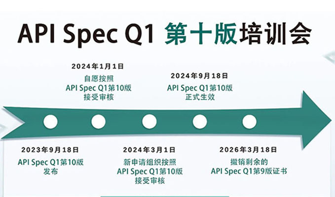 培训通知丨通辽28圈网站API Spec Q1 第十版第四期培训火热进行中！！！